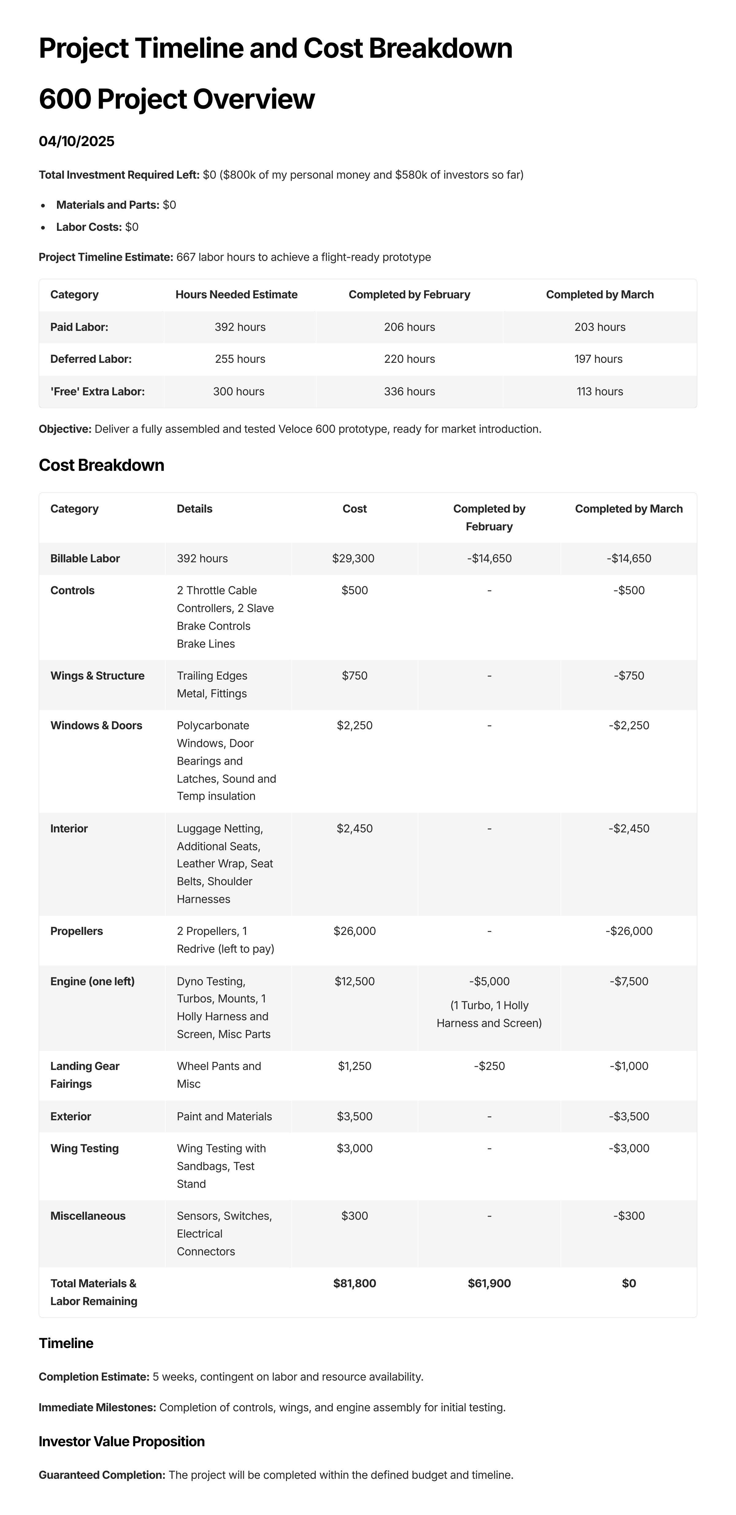 A table with the specifications and features of an airplane.